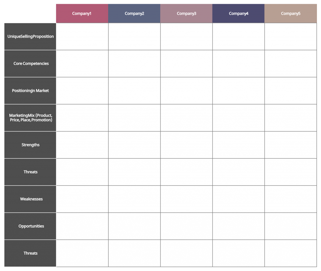 Template Profil Pesaing - Intelijen Pemasaran