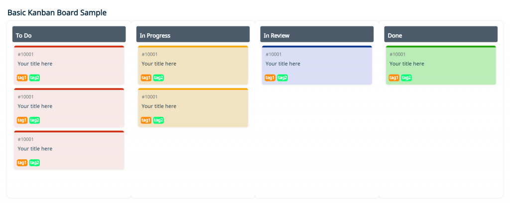 Tableau Kanban de base : Kanban vs Scrum