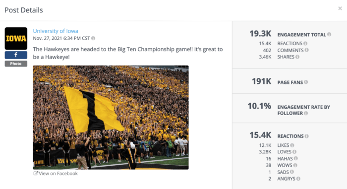 Taux d'engagement Facebook de l'Université de l'Iowa