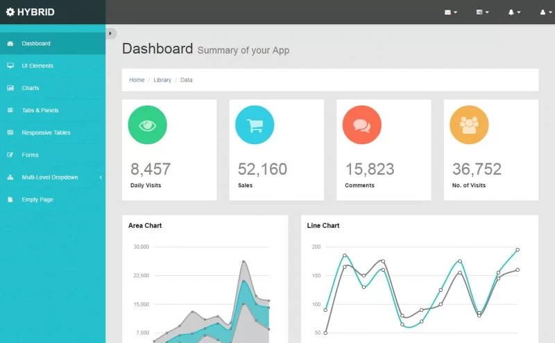 Modello di amministrazione Bootstrap ibrido