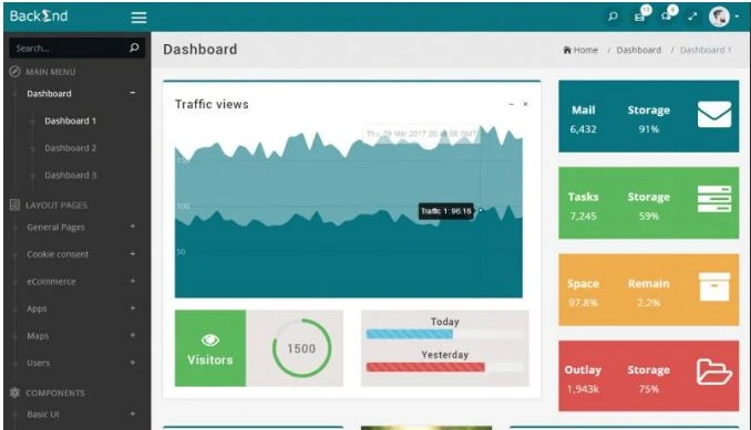 Dashboard dell'amministratore di back-end