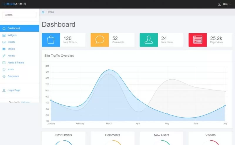 Modello di amministrazione di Lumino Bootstrap