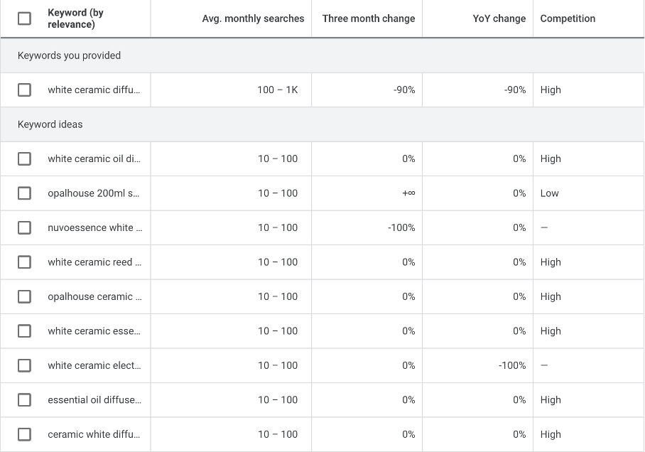 ecommerce seo tips 01 - 10 Ecommerce SEO Tips to Increase Organic Traffic