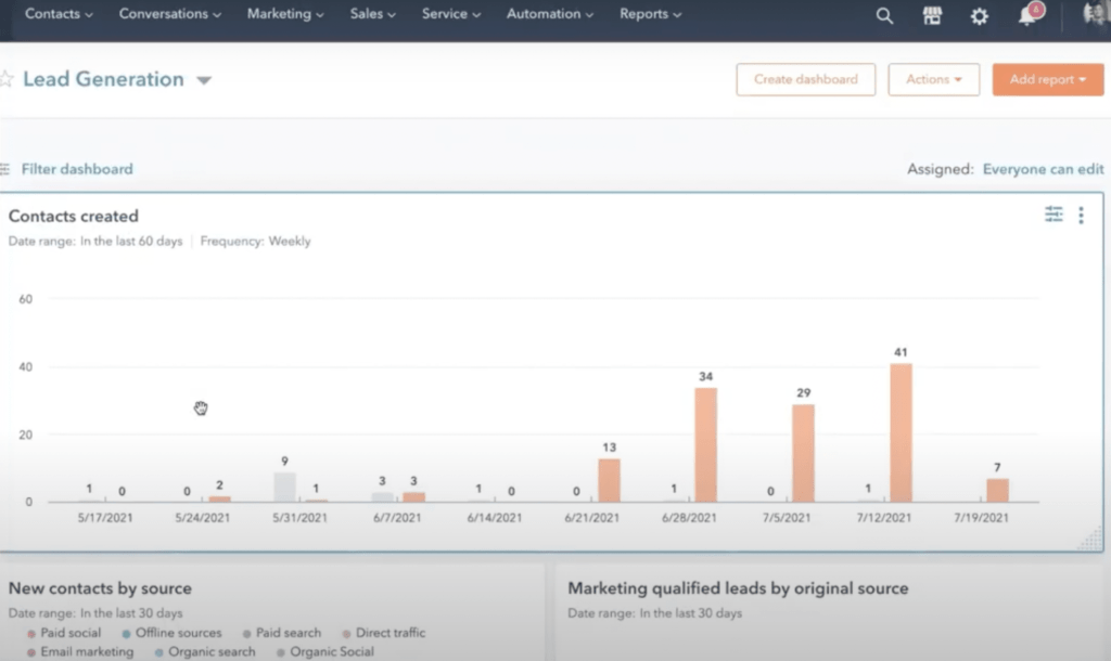 The Hubspot dashboard