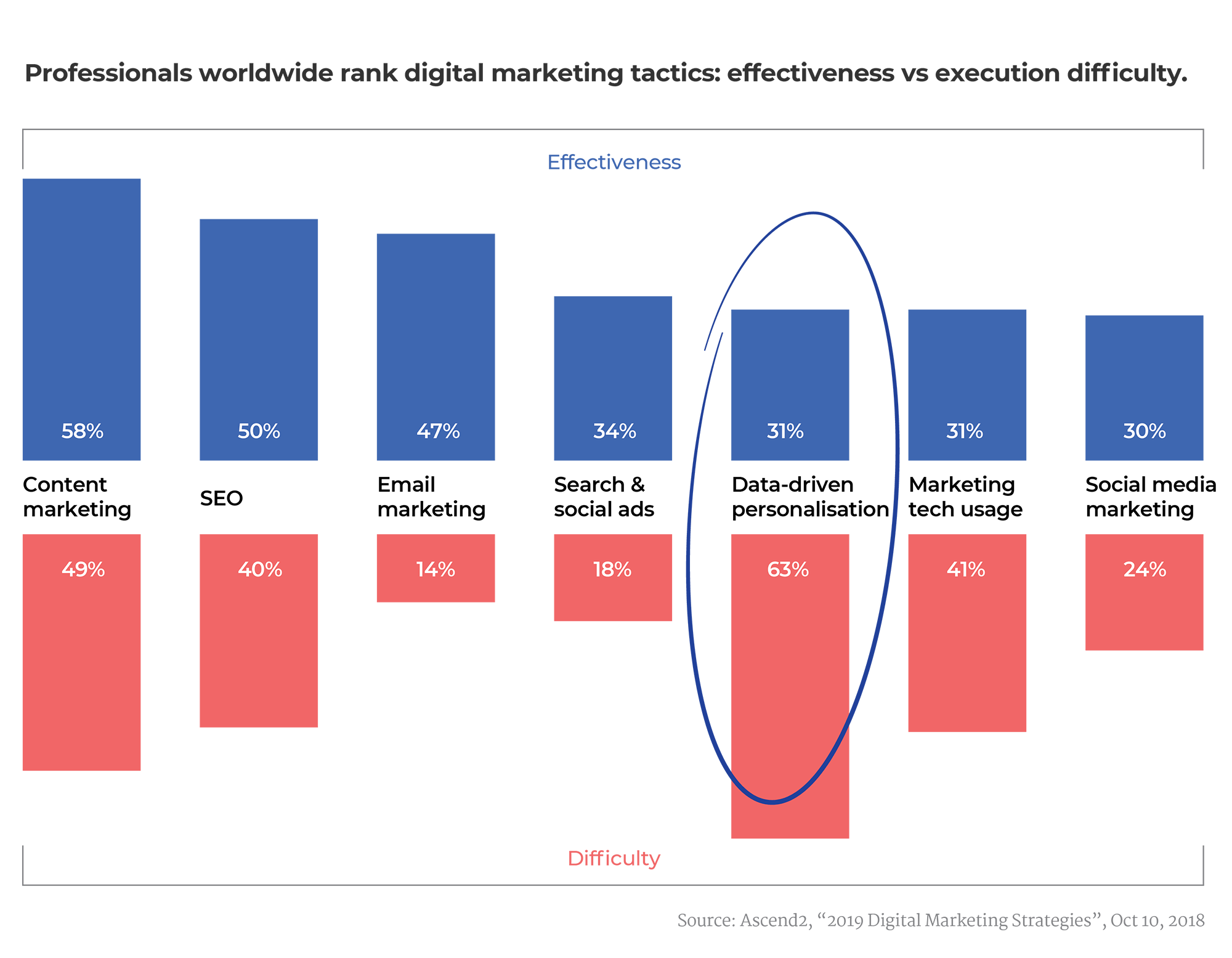 ottimizzazione-dinamica-creativa-difficile-pubblicità-digitale