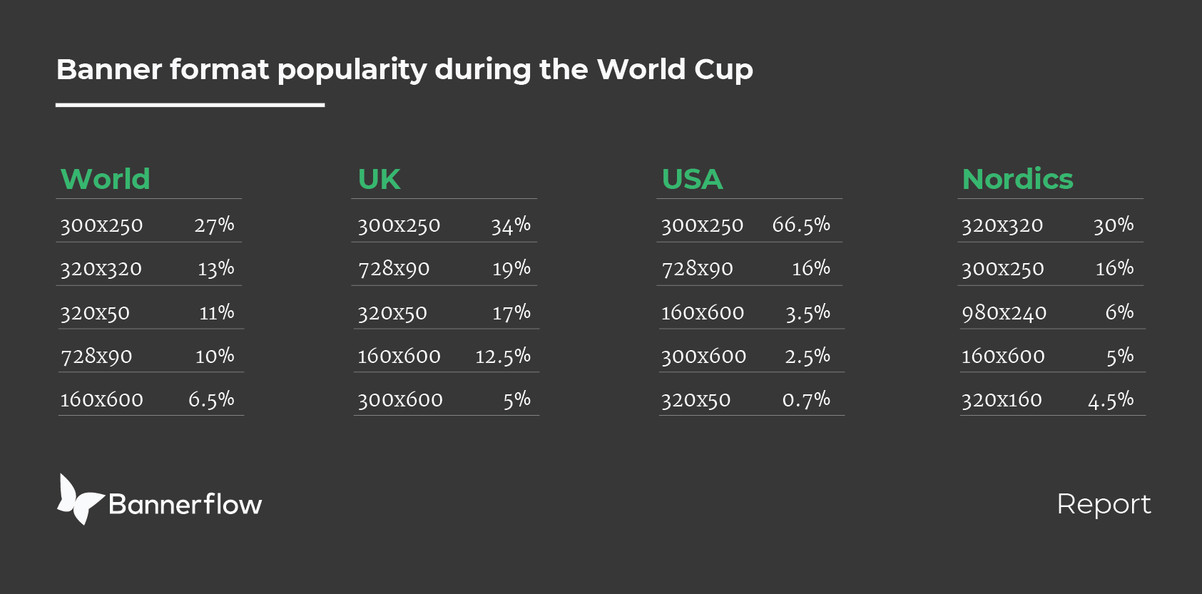 Approfondimenti sul banner della Coppa del Mondo