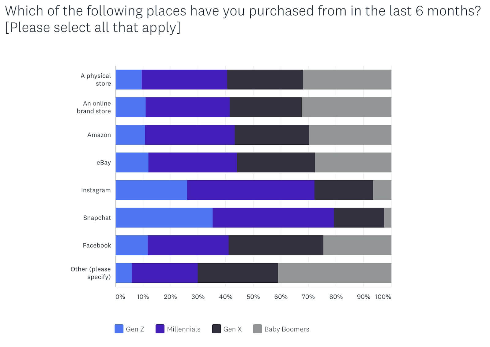 E-Commerce-Trends 2019 Käuferverhalten