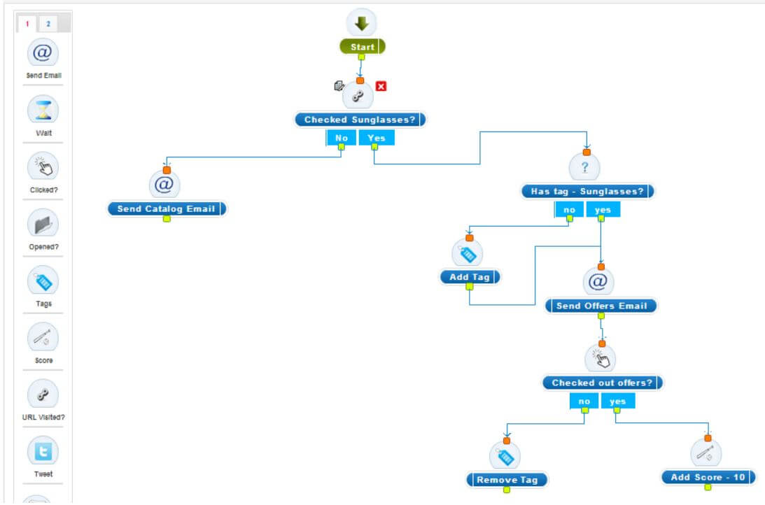 Agile CRM-Beispiele für E-Commerce-Trends