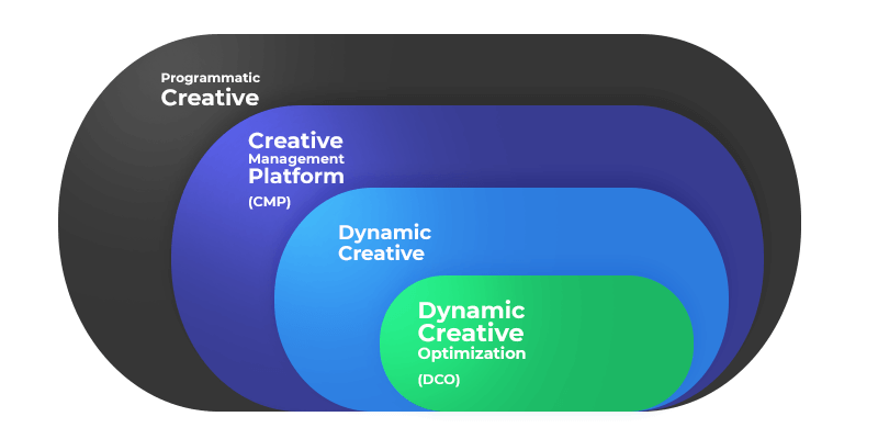 Grafik kreatif terprogram