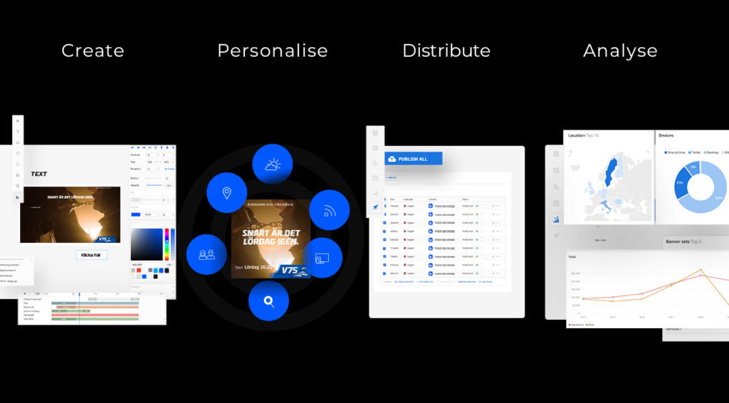 Tendances de la publicité en ligne 2021 une plateforme pour tous vos besoins publicitaires