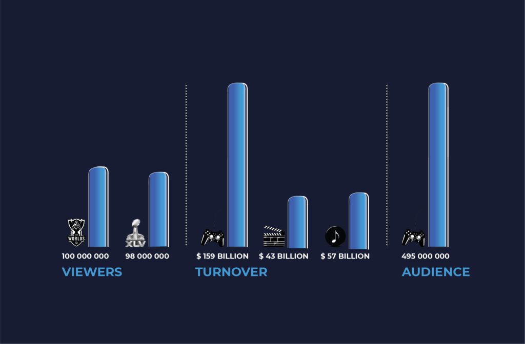 Statistik iklan game penting 2021