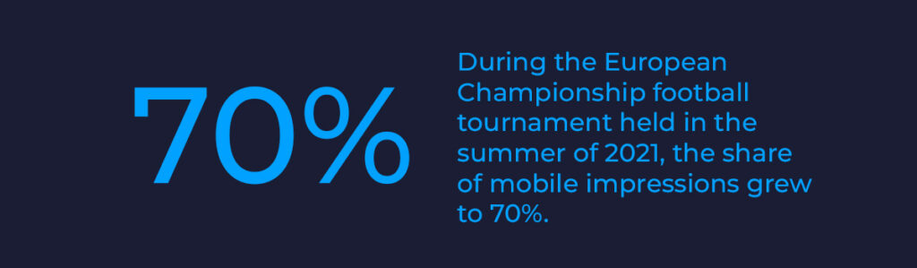 Statistiques Euro 2020 pour les tendances de la publicité display