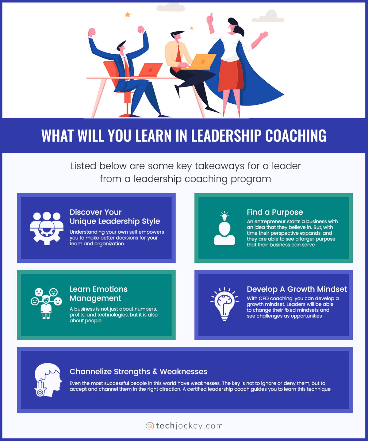 infográfico de coaching de desenvolvimento de liderança