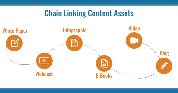 Rantai-Menghubungkan-Konten-Aset