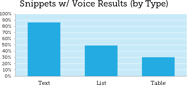 Featured Snippets vs. Sprachsuche