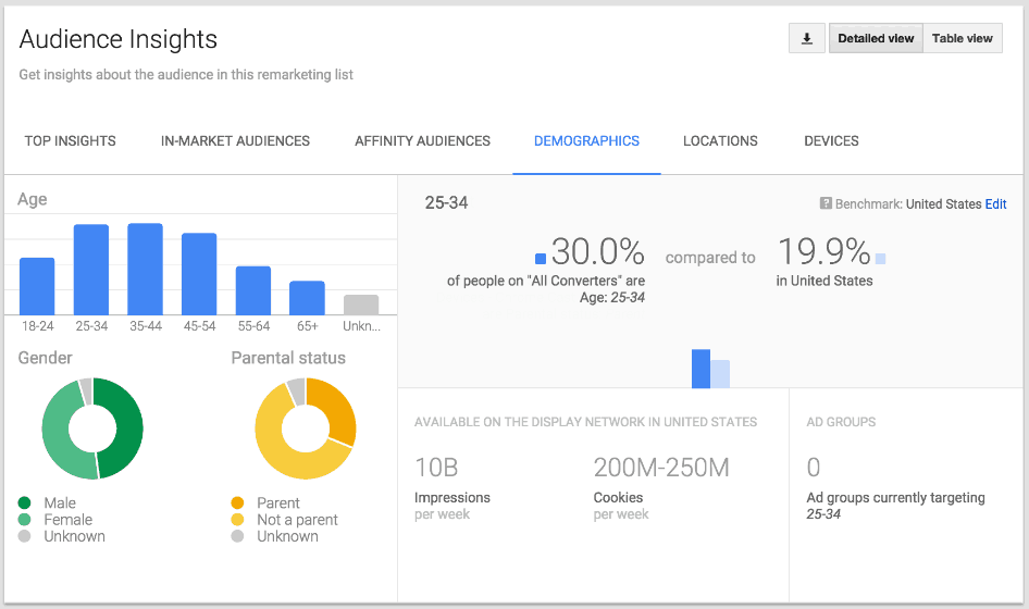 رؤى الجمهور- Adwords