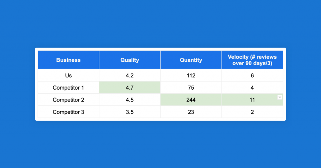 Tabla de análisis de la competencia SEO