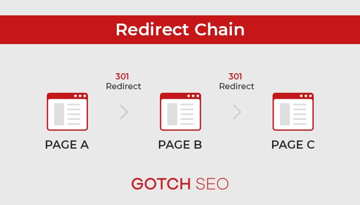 Chaîne de redirection