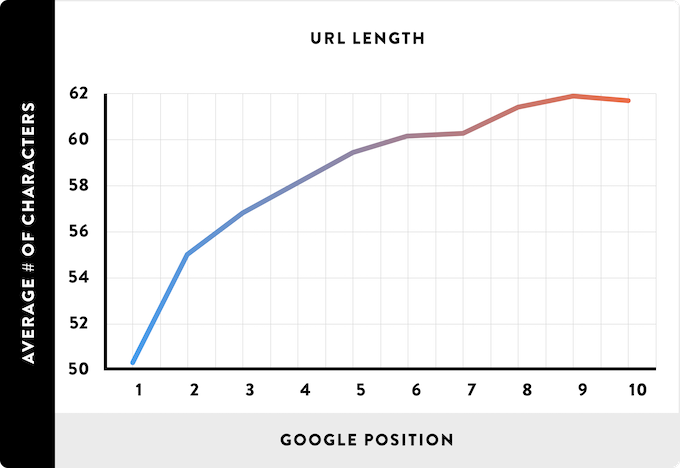 URLの長さSEO