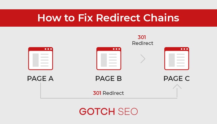 Perbaiki Redirect Chain