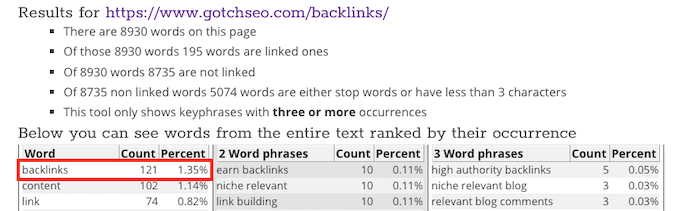 Densité des mots clés