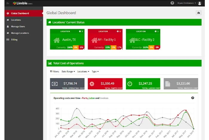 CMMS agile