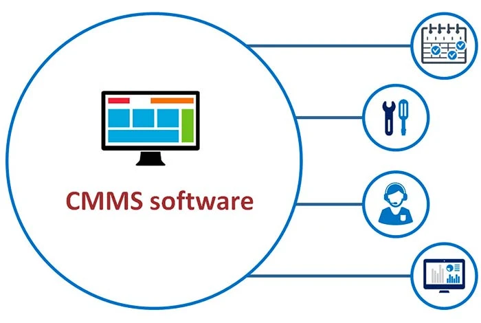 cmms sau sistem computerizat de management al întreținerii