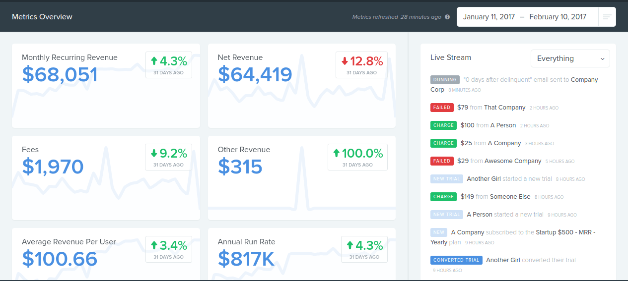 نظرة عامة على Baremetrics