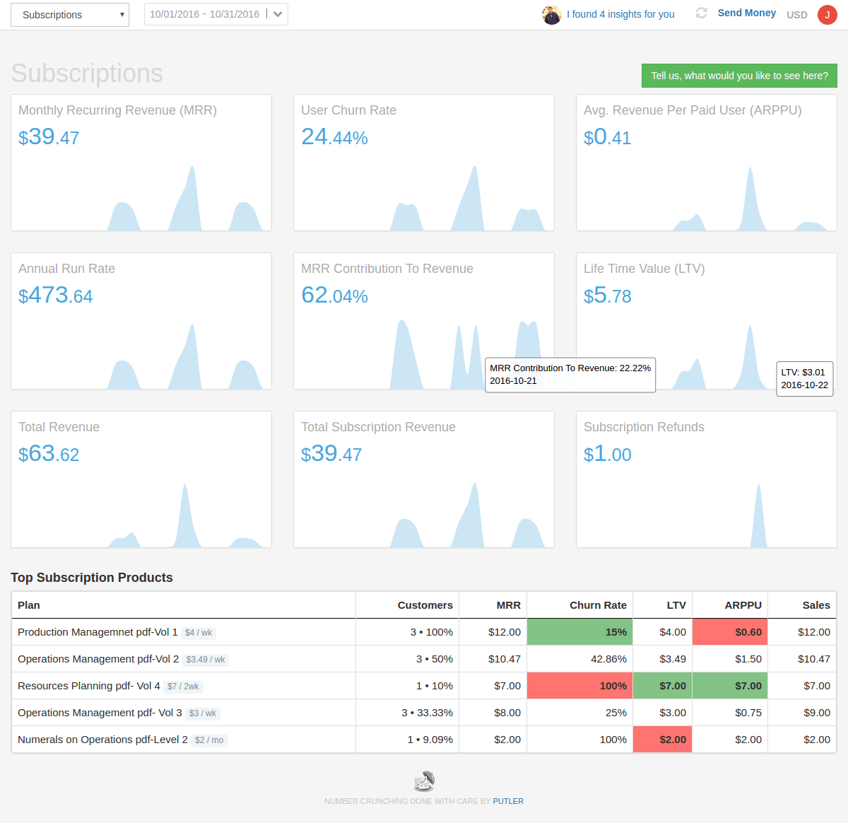 تحليلات الاشتراكات