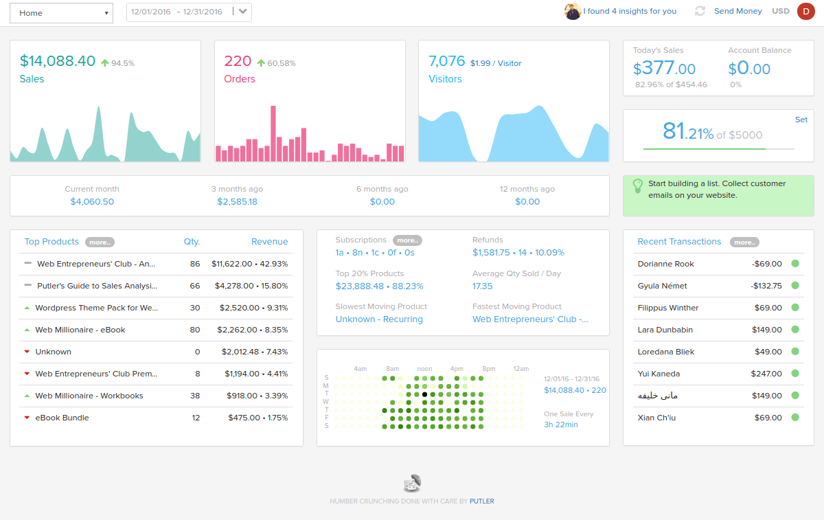 reporting-business-overview