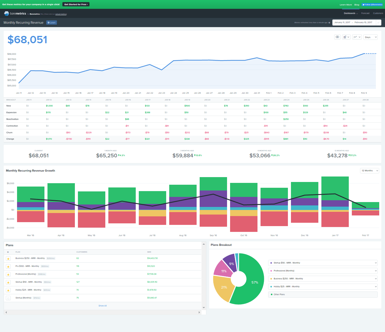 baremetrics-individual-metrik