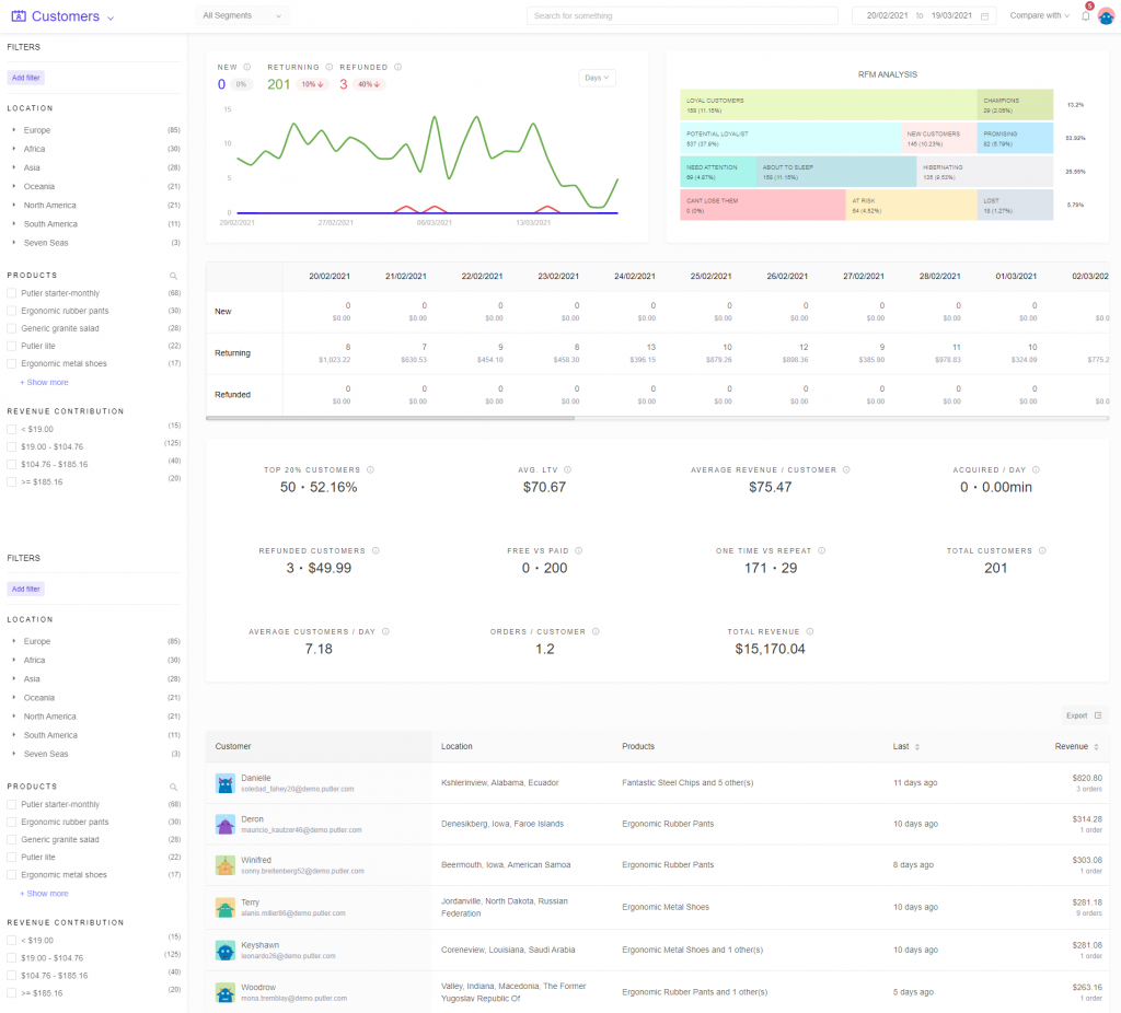 Customer-dashboard-mostra-RFM-Putler (1)