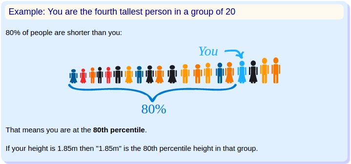 Cosa sono i percentili?