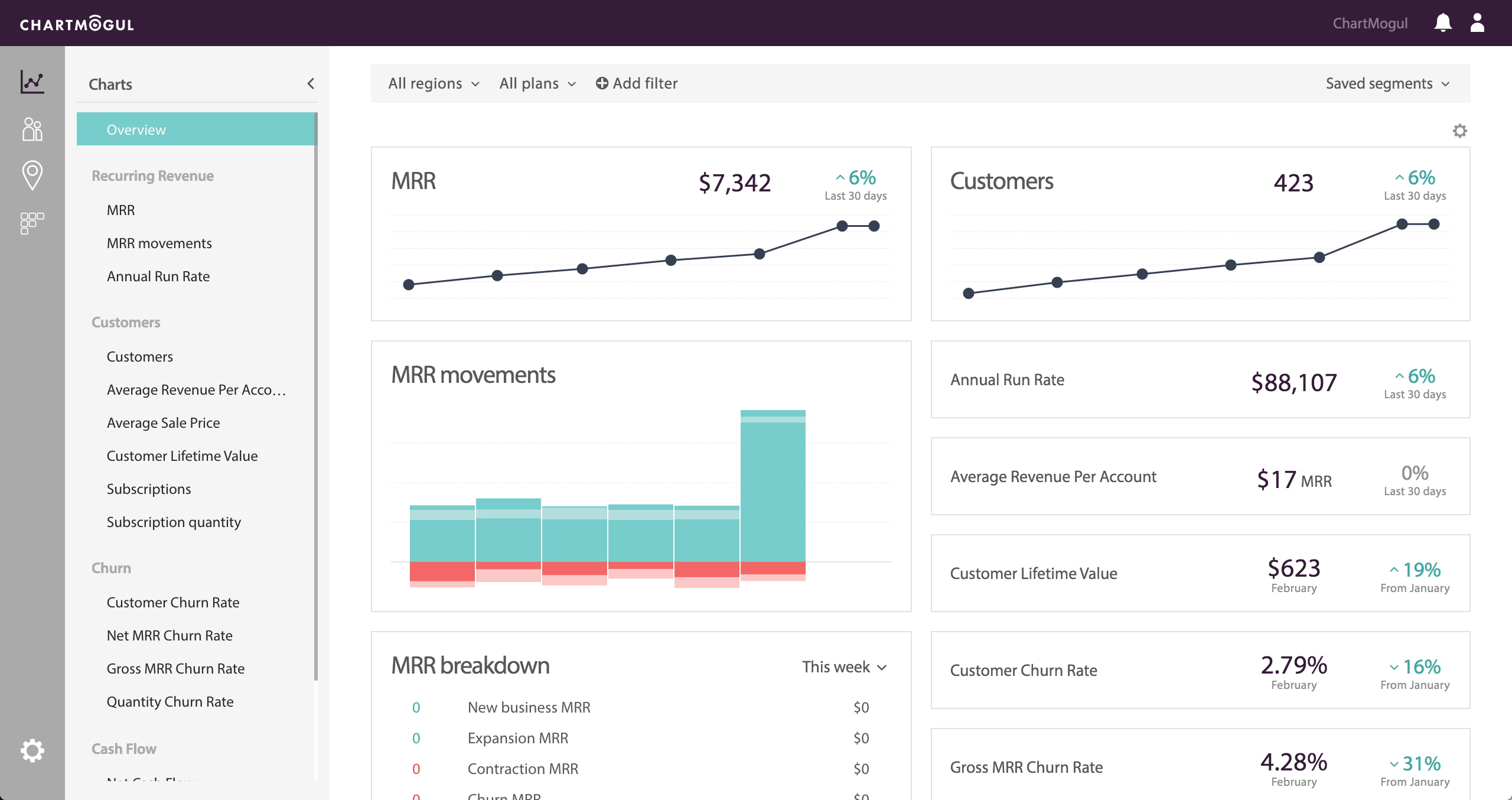 ChartMogul