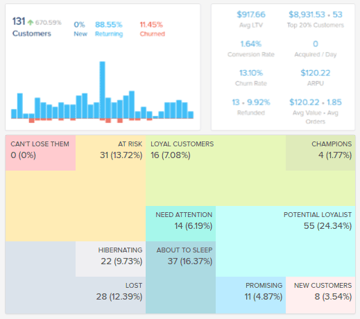 Putlerの顧客ダッシュボード