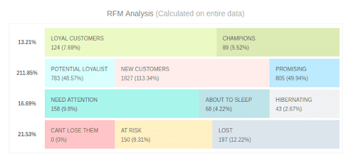 تحليل rfm