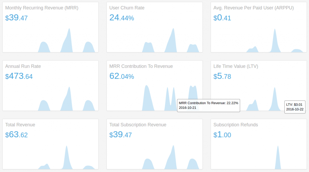 Kennzahl Customer Lifetime Value