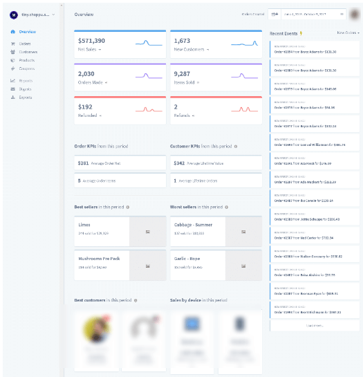 Painel de visão geral do Metorik