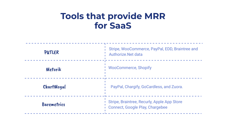 Herramientas que proporcionan MRR para SaaS