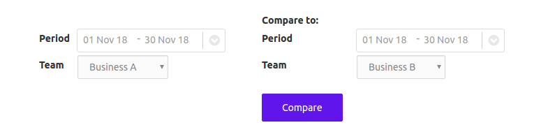 Visualizando o desempenho mensal de diferentes SBUs