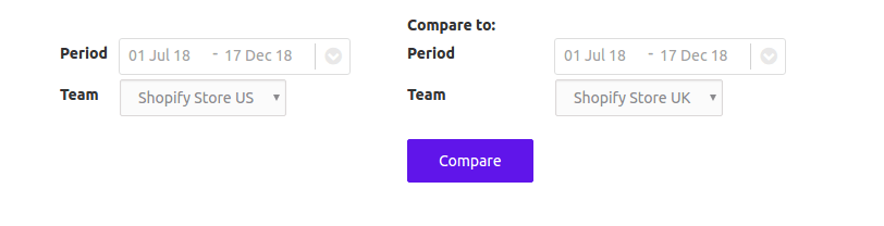 Comparação de desempenho de lojas de comércio eletrônico