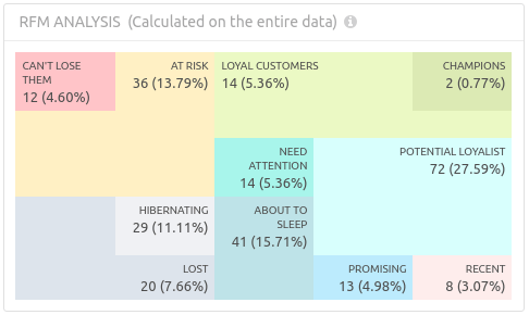 GetControl 替代方案 - Pulter 的 RFM 细分