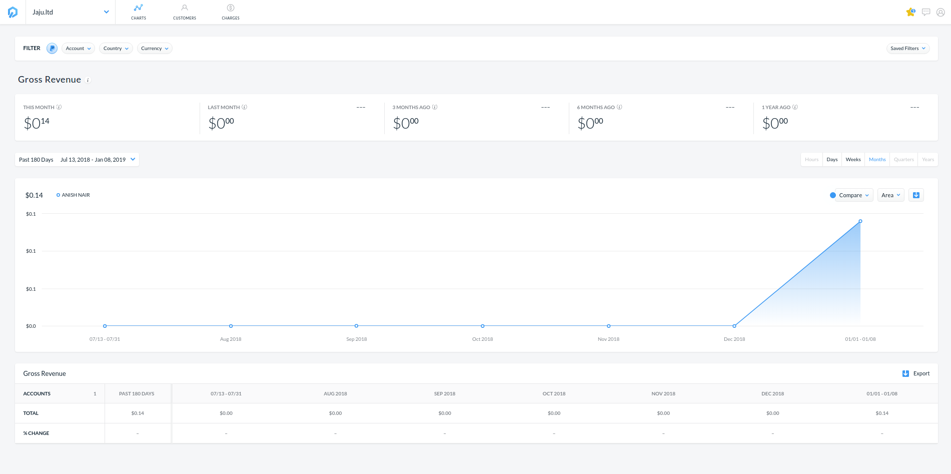 GetControl - Tableau de bord des graphiques