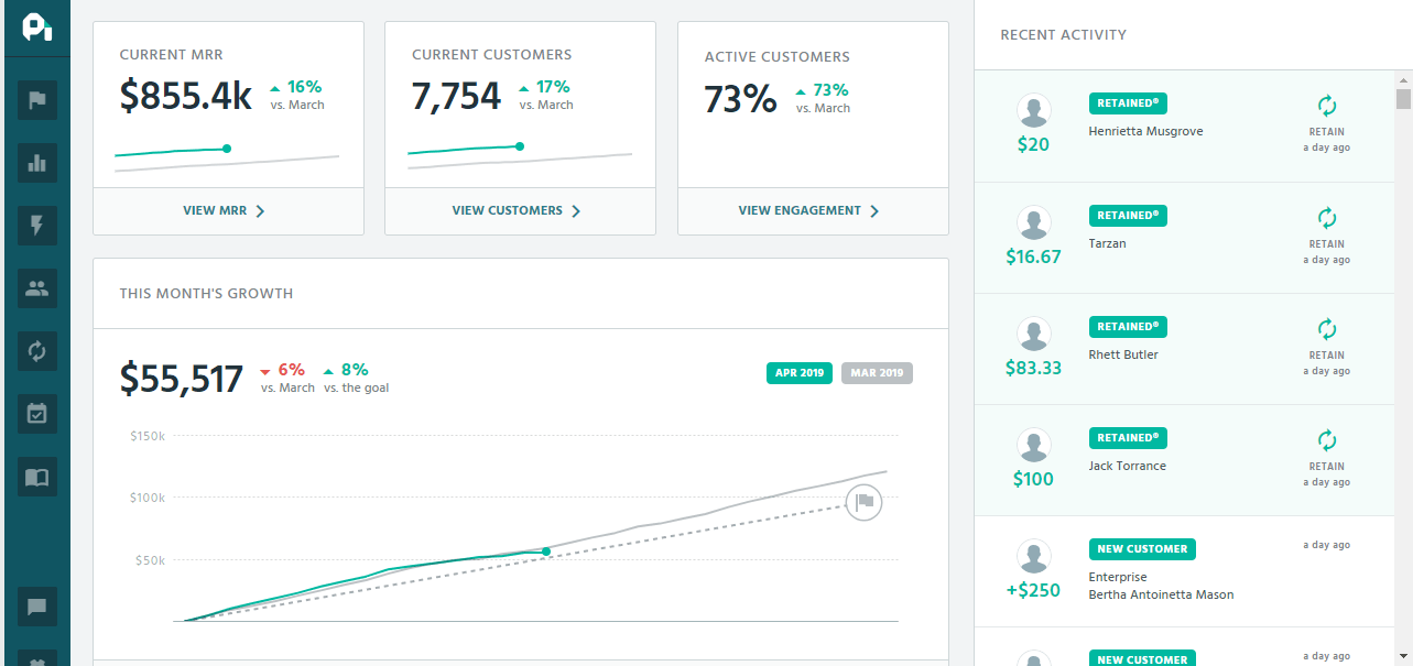 Приборная панель ProfitWell