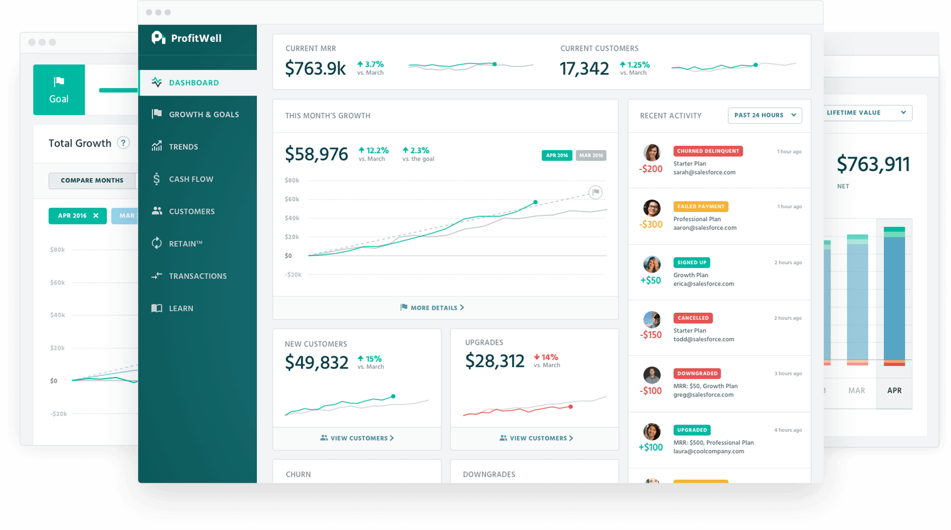 ProfitWell-Wszystko-Dashboardy