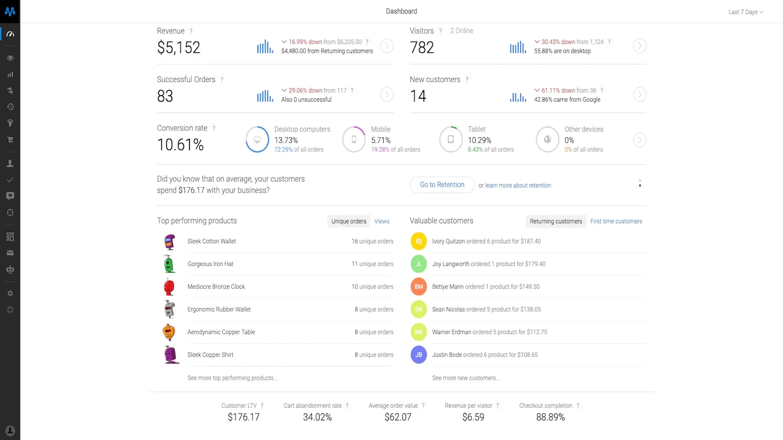 Metrilo-Dashboard