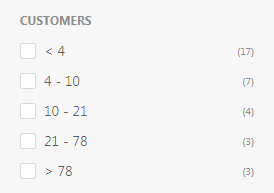 I clienti delle sfaccettature del prodotto