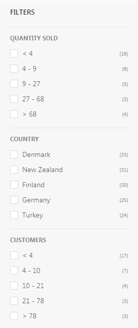 Produktfacetten