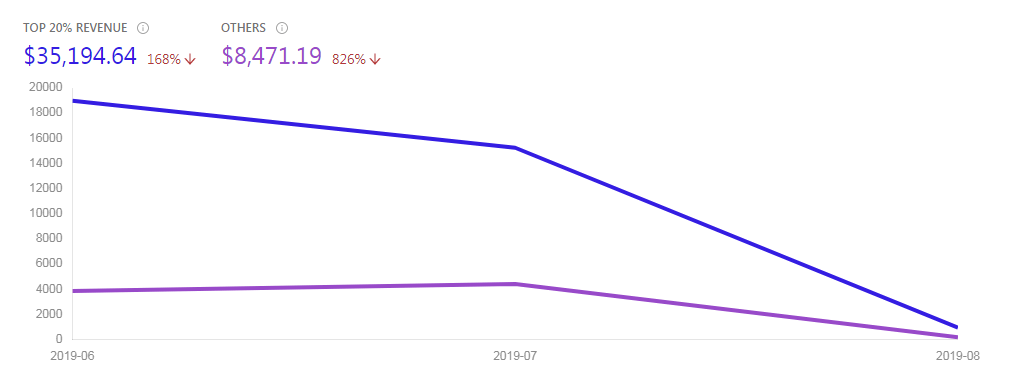 Tabela produktów