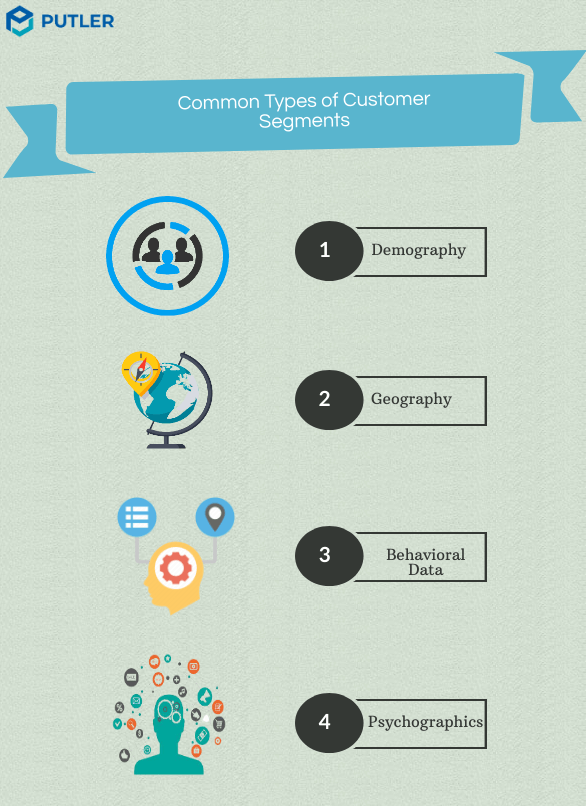 Types de segment de clientèle